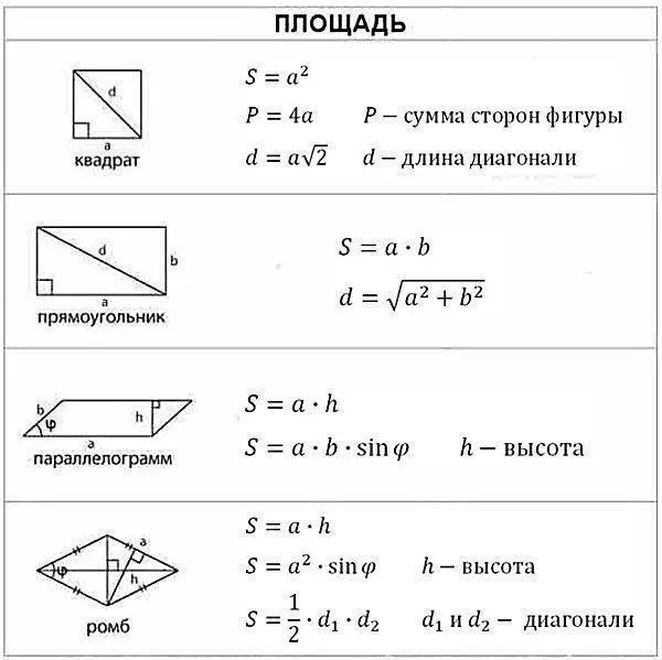 Формулы объемов и площадей ...