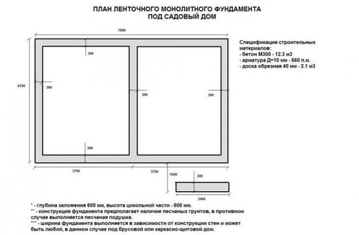 Изготовление раствора и заливка