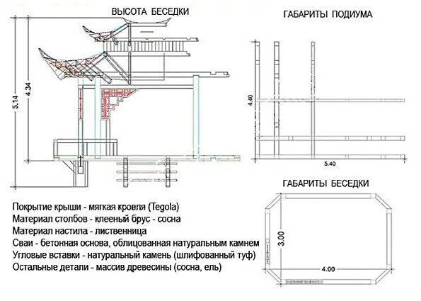 Японская крыша 16671