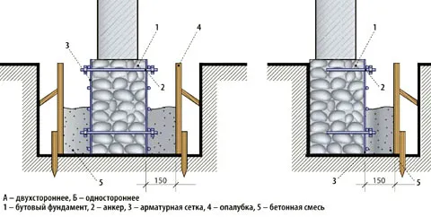 второй пояс фундамент