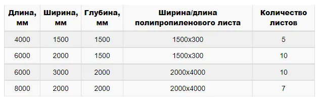 Чаша для бассейна из полипропилена: как самостоятельно сделать и установить отзывы владельцев