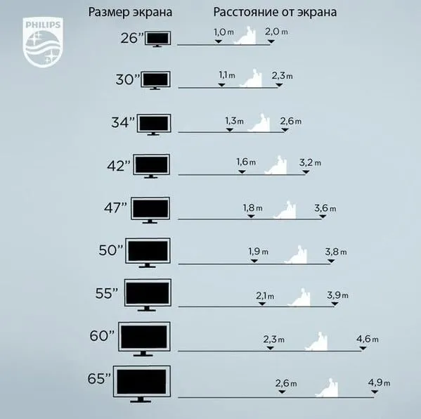 Чем отличается дюйм от сантиметра ...