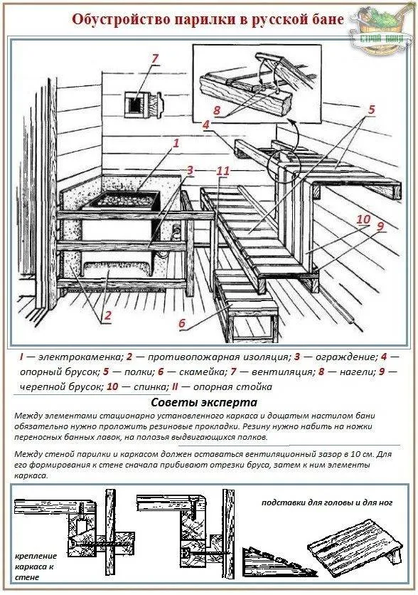 Обустройство парной: угловой полок в бане, устройство своими руками