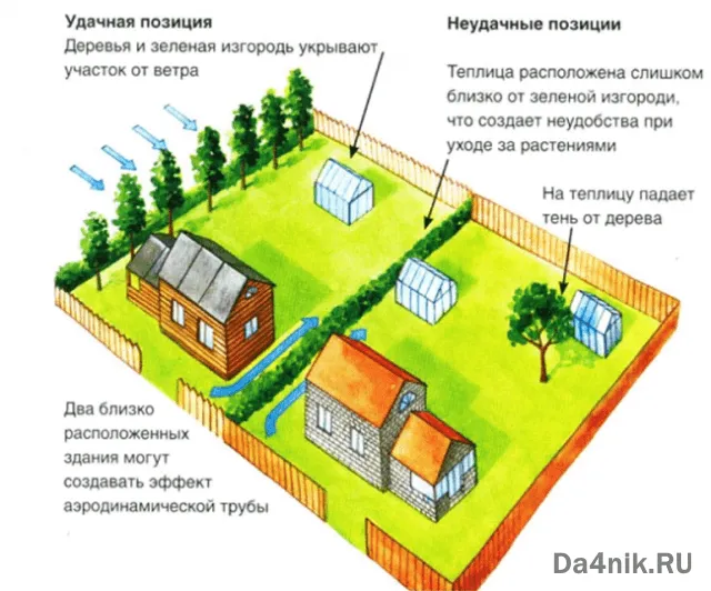 генплан участка ландшафтного дизайна