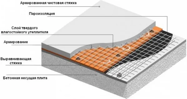 Структура плоской кровли
