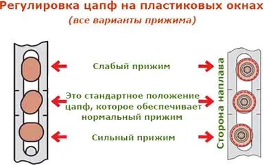 Регулировка цапф